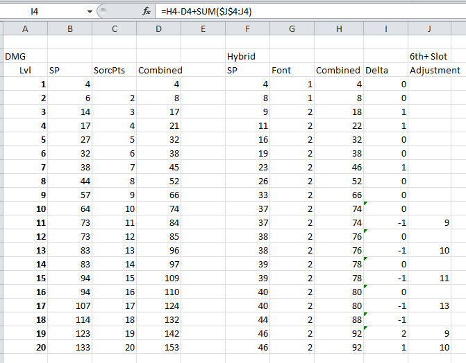 Hybrid Sorcerer GM Binder