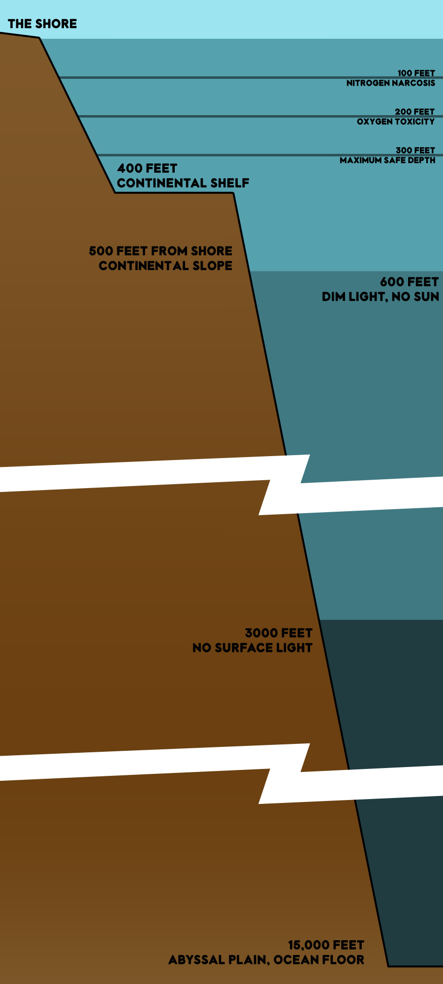 Deep Sea Diving GM Binder