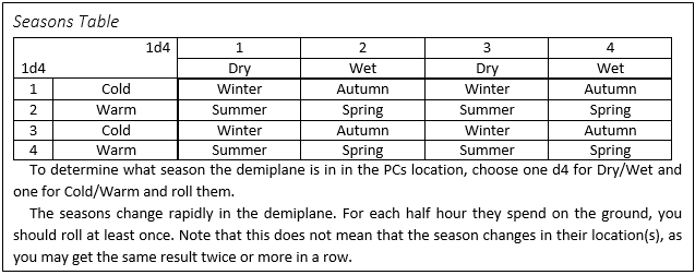 Seasons Table
